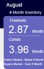 inventory mississauga