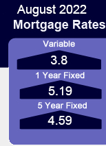 mortage rates