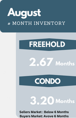 inventory mississauga