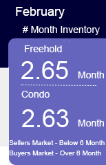 inventory mississauga
