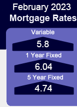 mortage rates