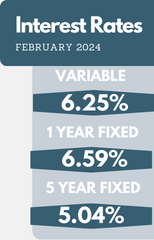 mortage rates