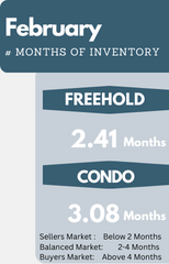 inventory mississauga