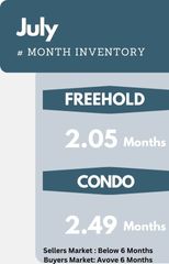 inventory mississauga