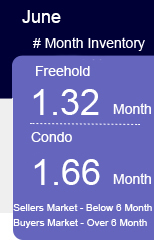 mortage rates