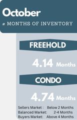 inventory mississauga