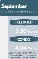 inventory mississauga