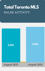 Recent Sales