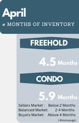 Inventory Mississauga
